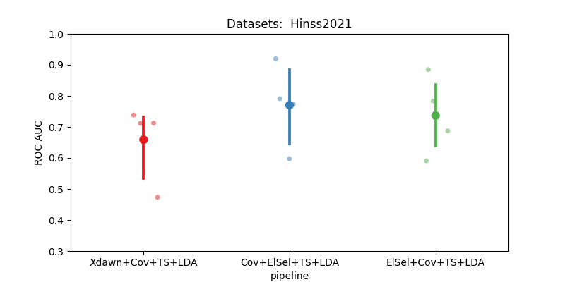 Datasets:  Hinss2021