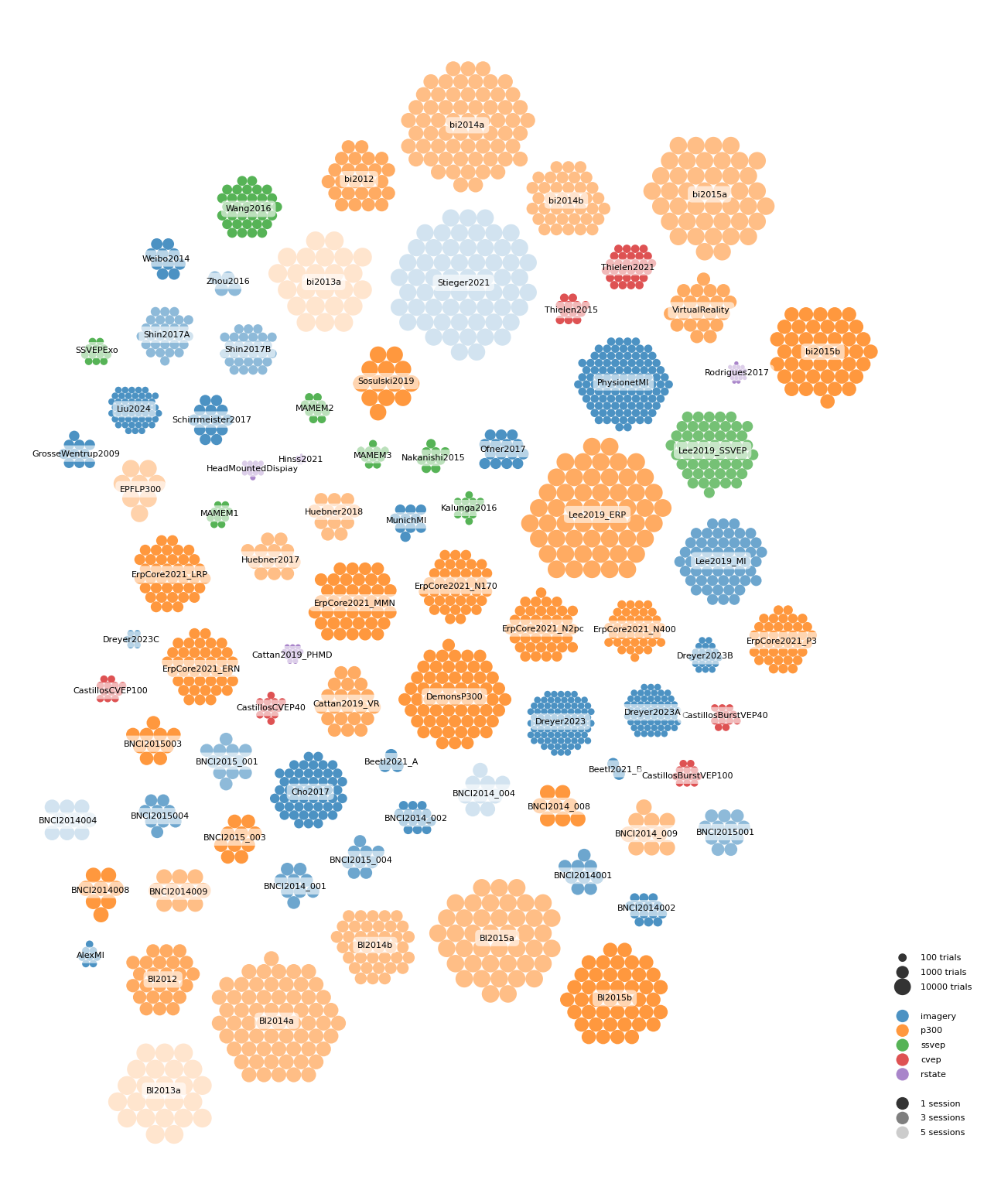 plot dataset bubbles