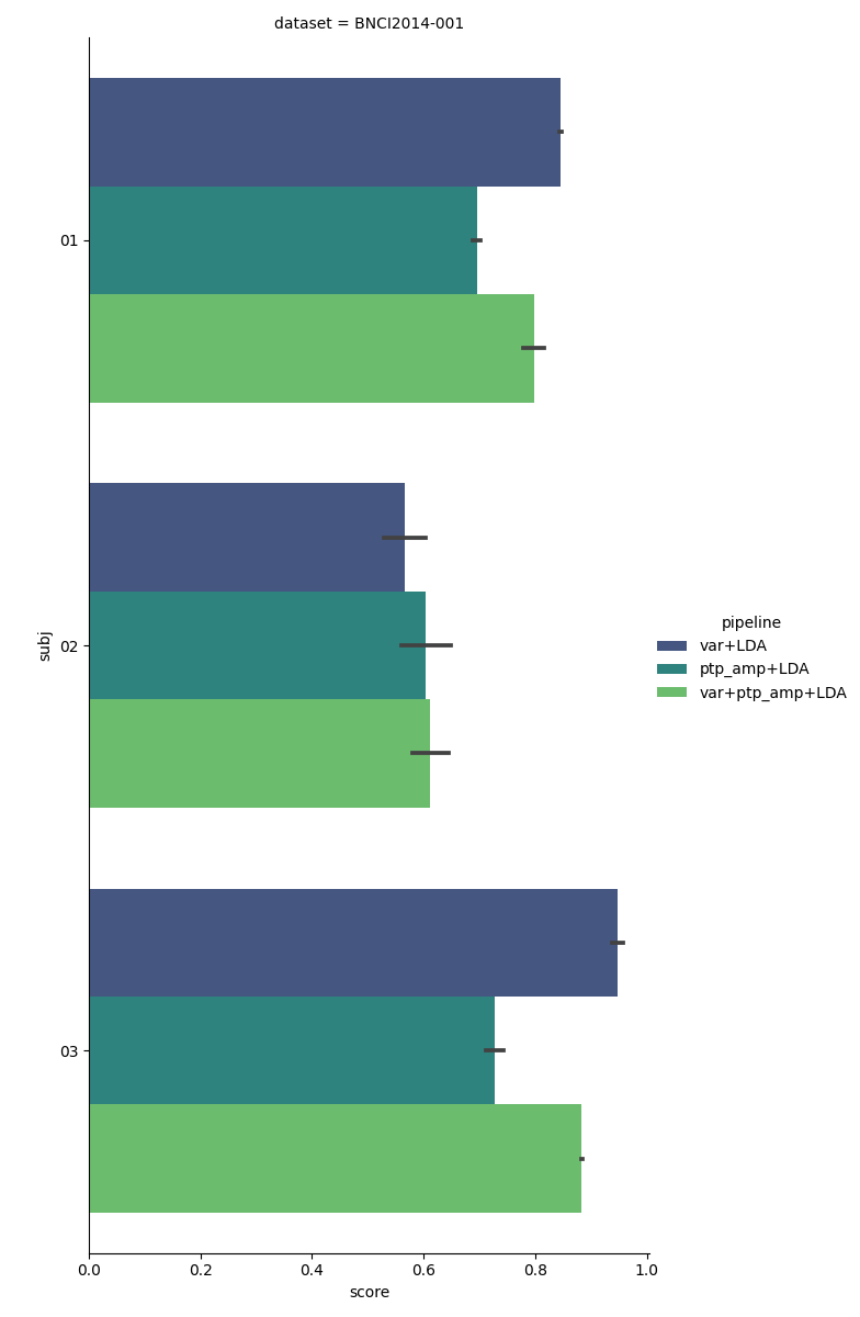 dataset = BNCI2014-001