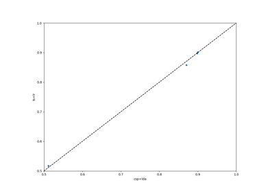 Select Electrodes and Resampling