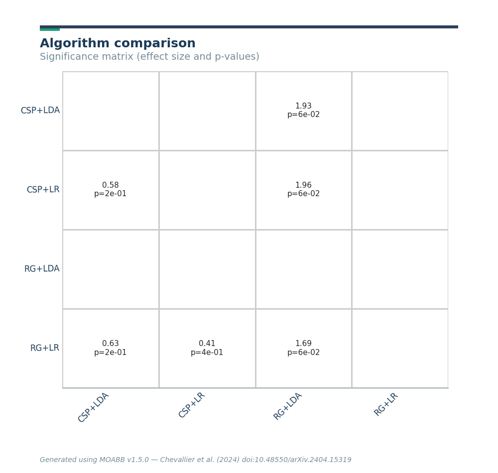 plot statistical analysis