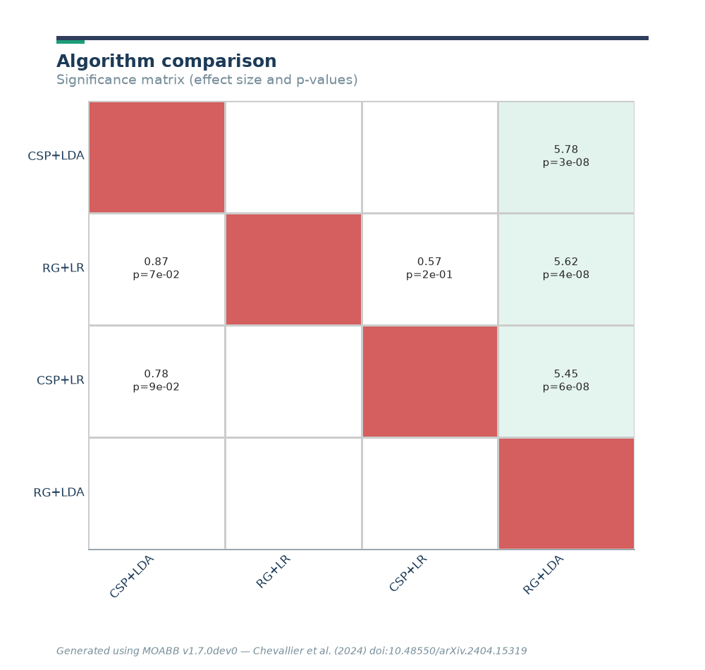 plot statistical analysis
